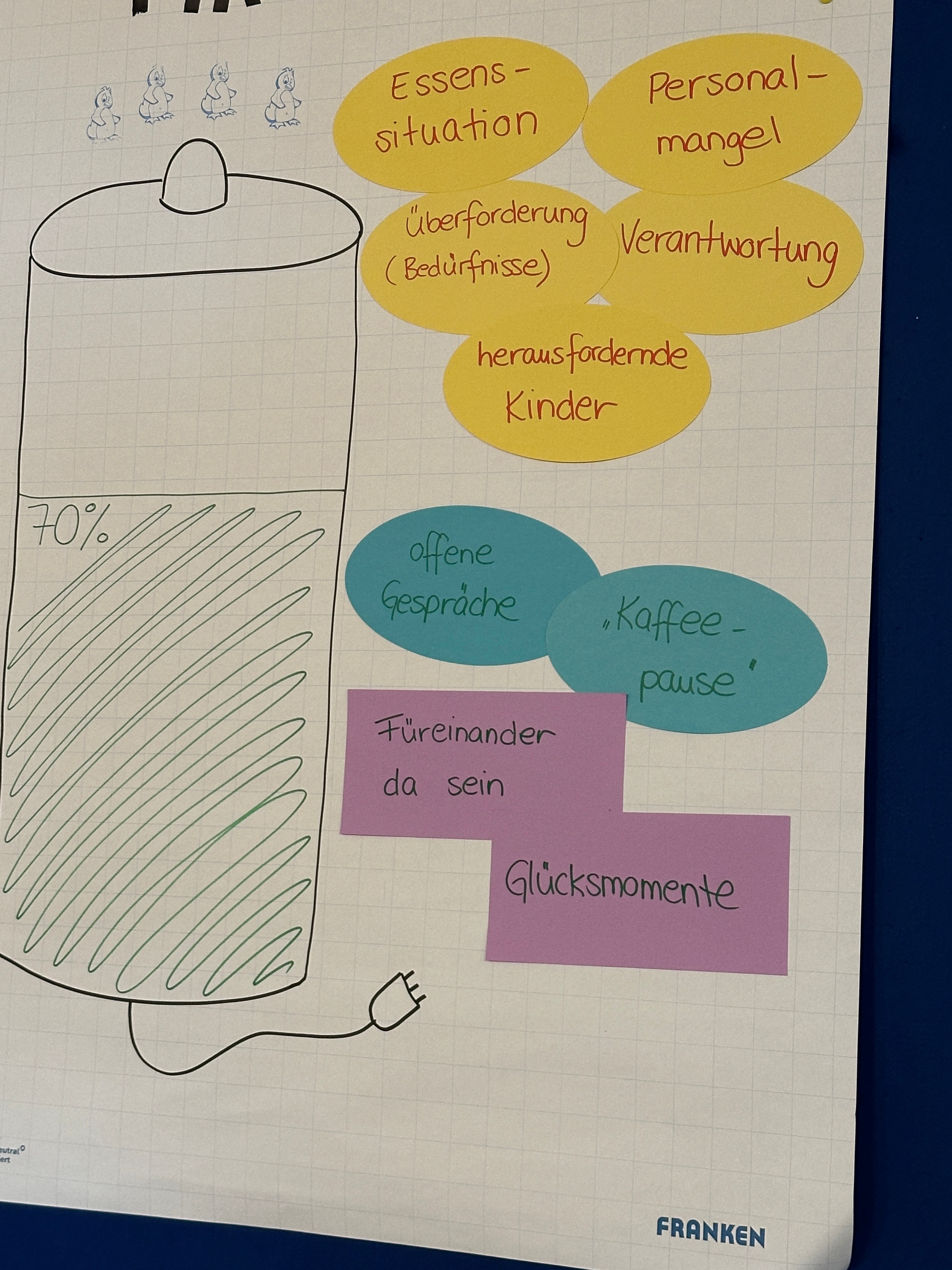Teamtag (3)