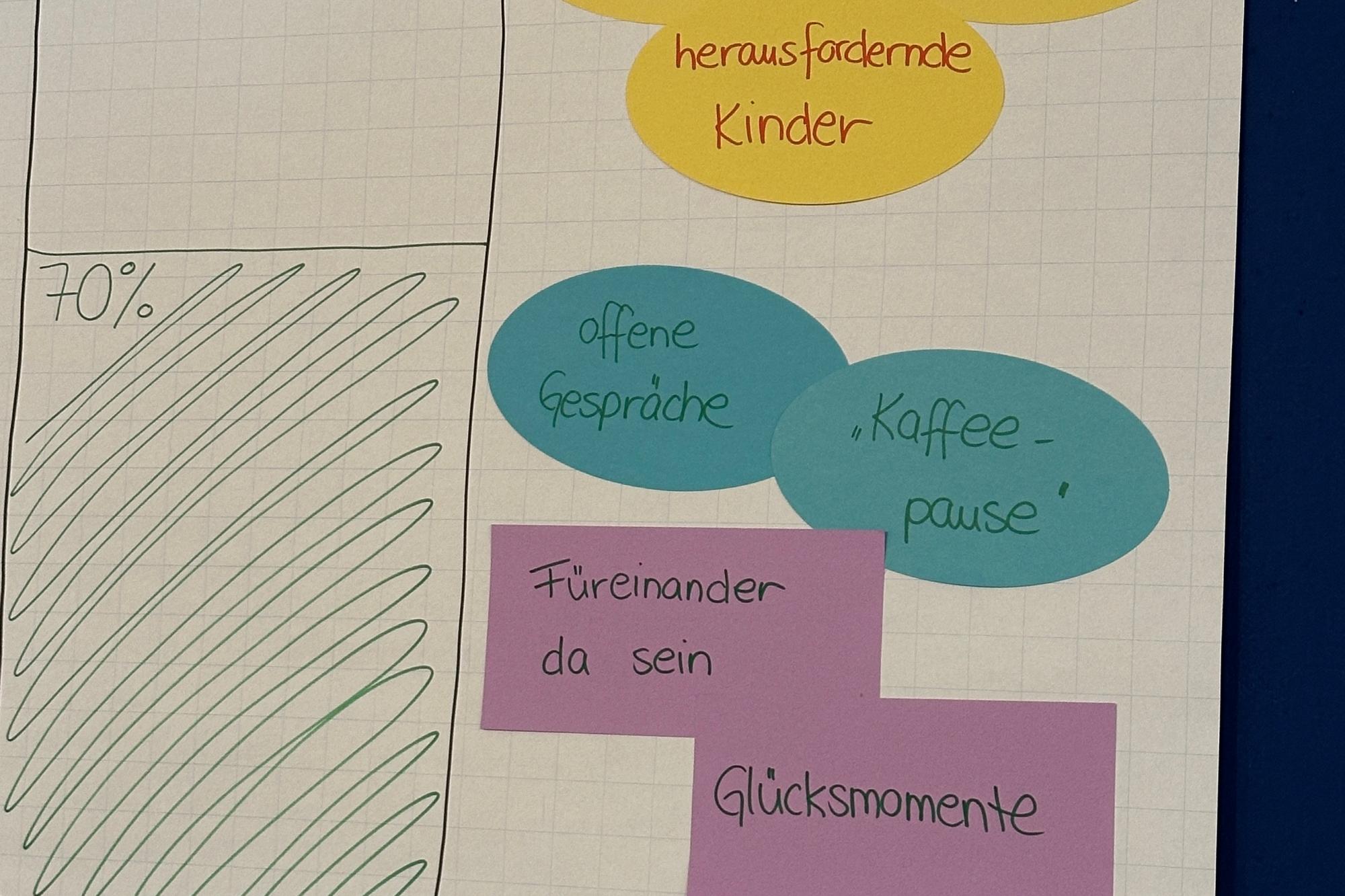 Teamtag (3)